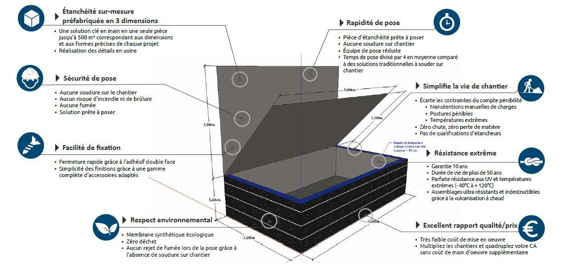 Etanchéité d'un bassin de rétention. Les avantages : Une solution simple et rapide, une mise en oeuvre sécurisée et un procédé économique