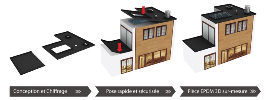 Étanchéité des toits plats en EPDM