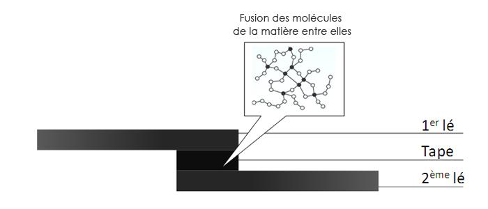 rubber membranes