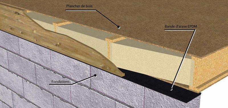 Levelling course strip