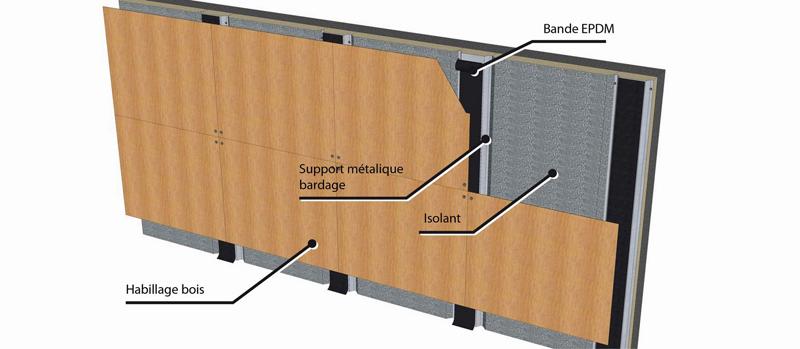 Watertightness under cladding