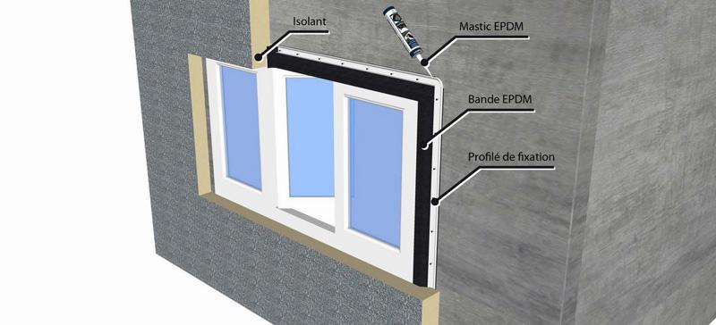 Impermeability of joinery work