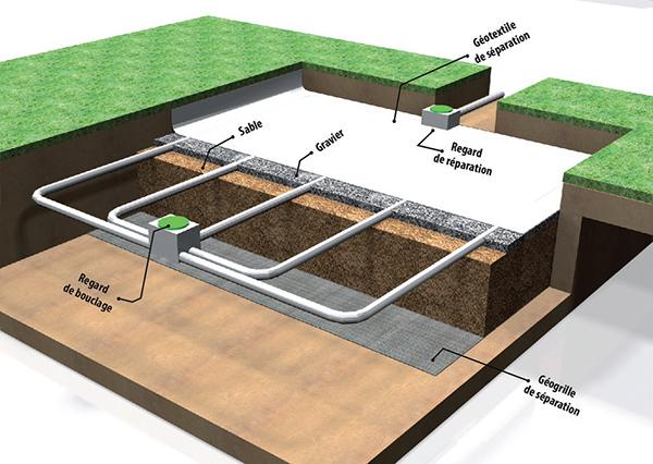 Fosse septique, fosse toutes eaux + tranchée drainante