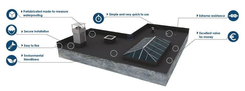 Flexirub  reinventsflat roof waterproofing