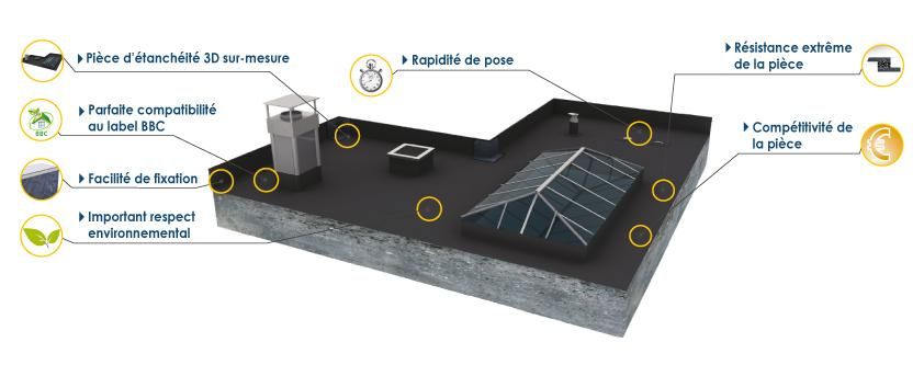 Flexirub  réinvente l'étanchéité des toits plats